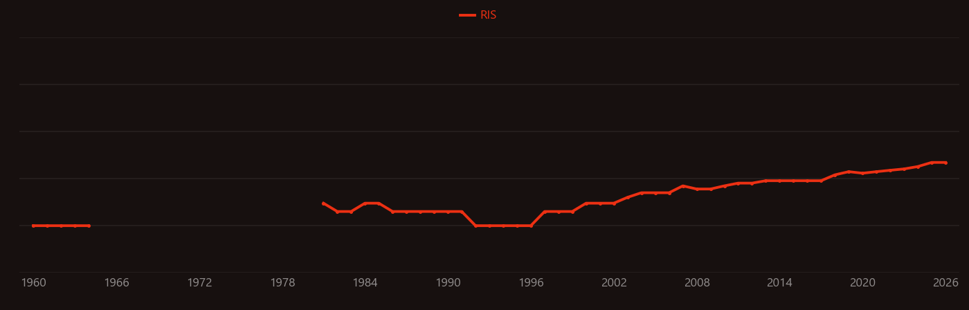 Adipate research intensity over time
