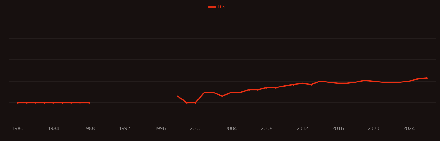 Adipic acid research intensity over time