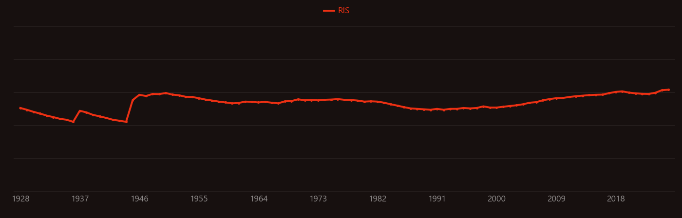 Afterglow research intensity over time