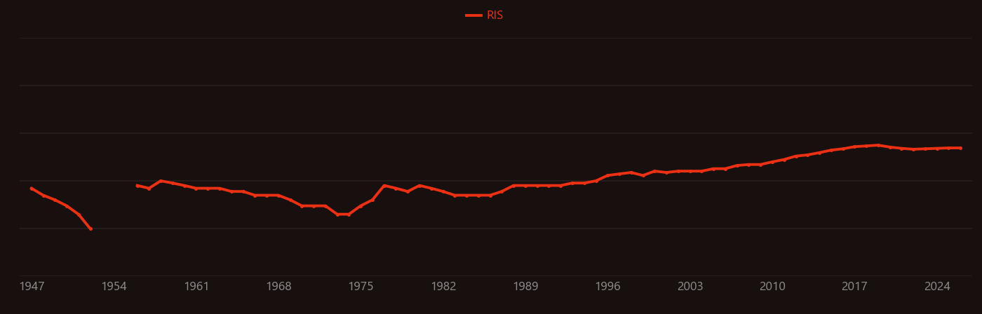 air separation research intensity over time