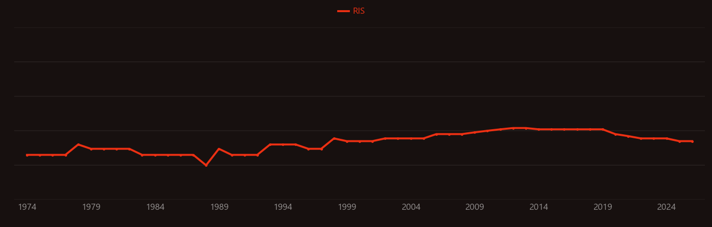 Akaganéite research intensity over time