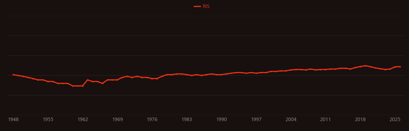 Albite research intensity over time