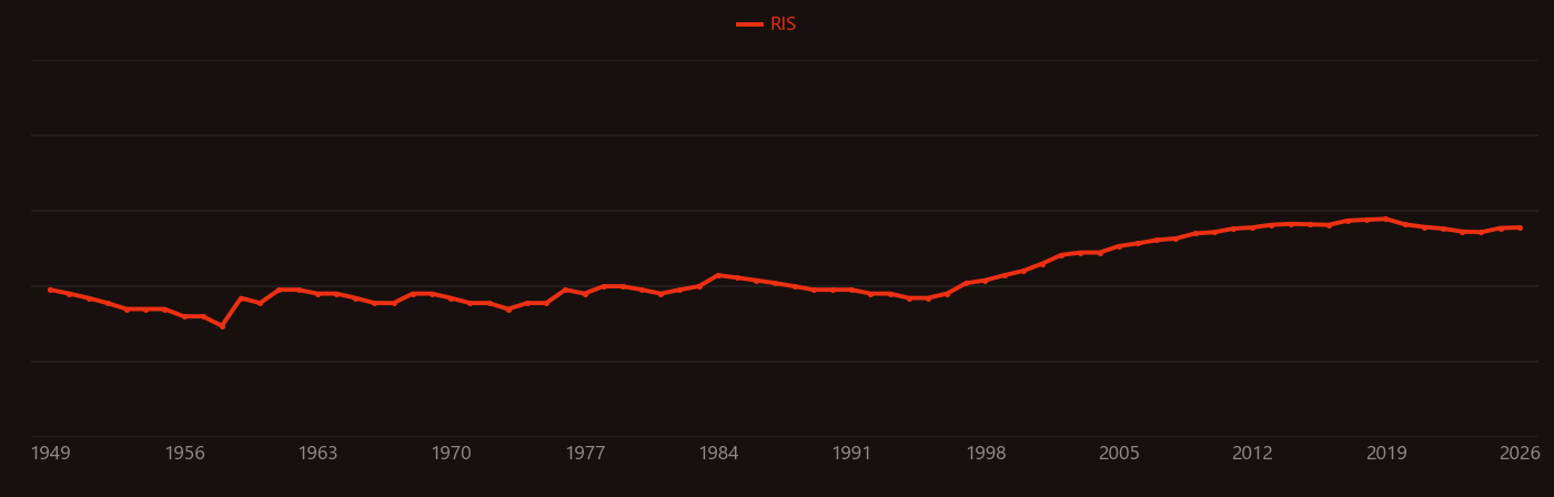 Alcohol oxidation research intensity over time