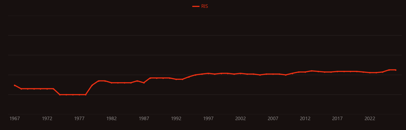 Aldol condensation research intensity over time