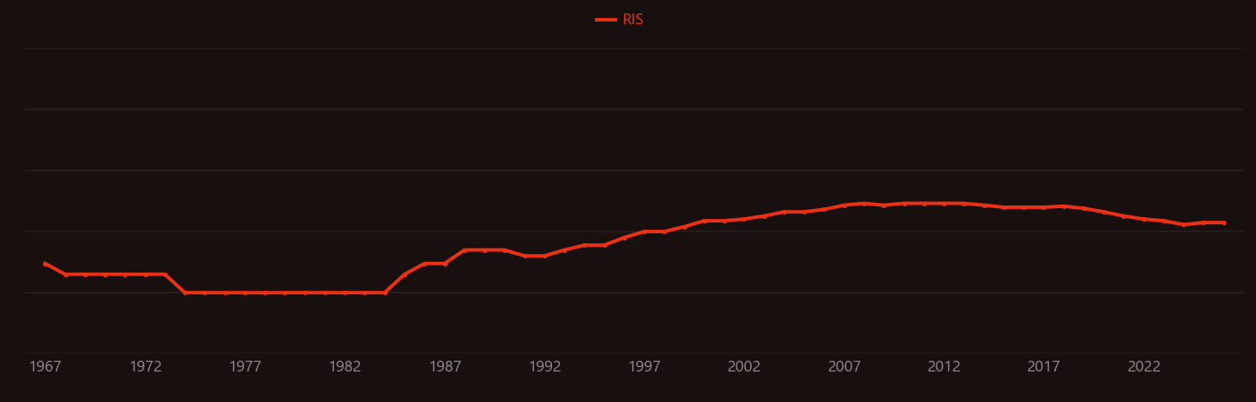Aldol reaction research intensity over time