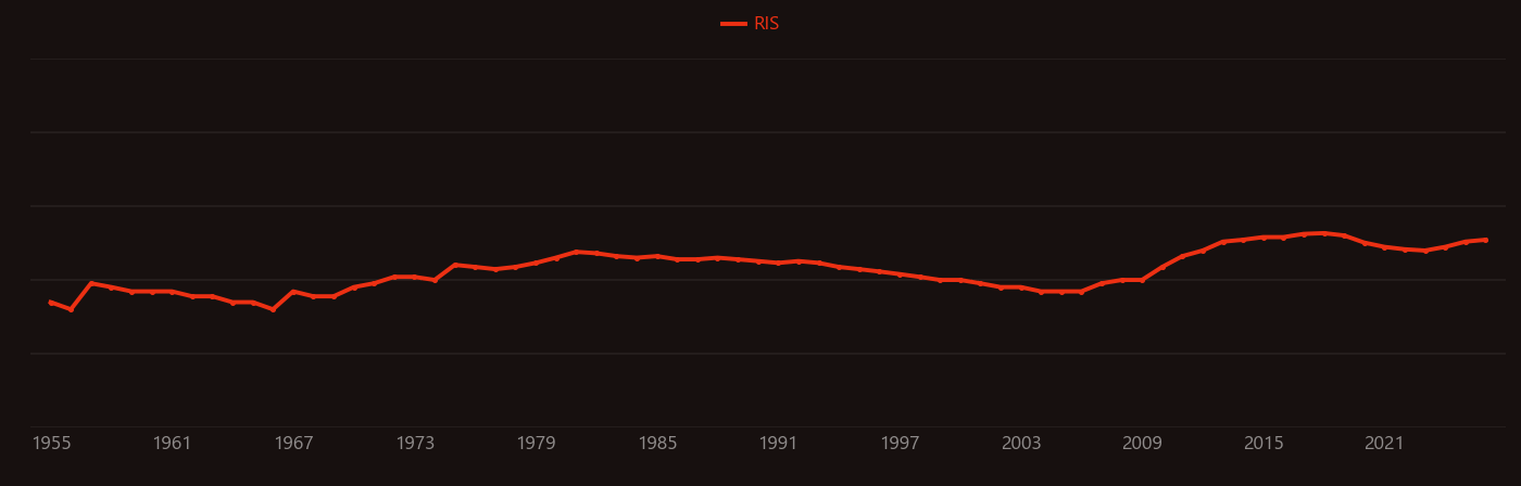 Aldosterone research intensity over time