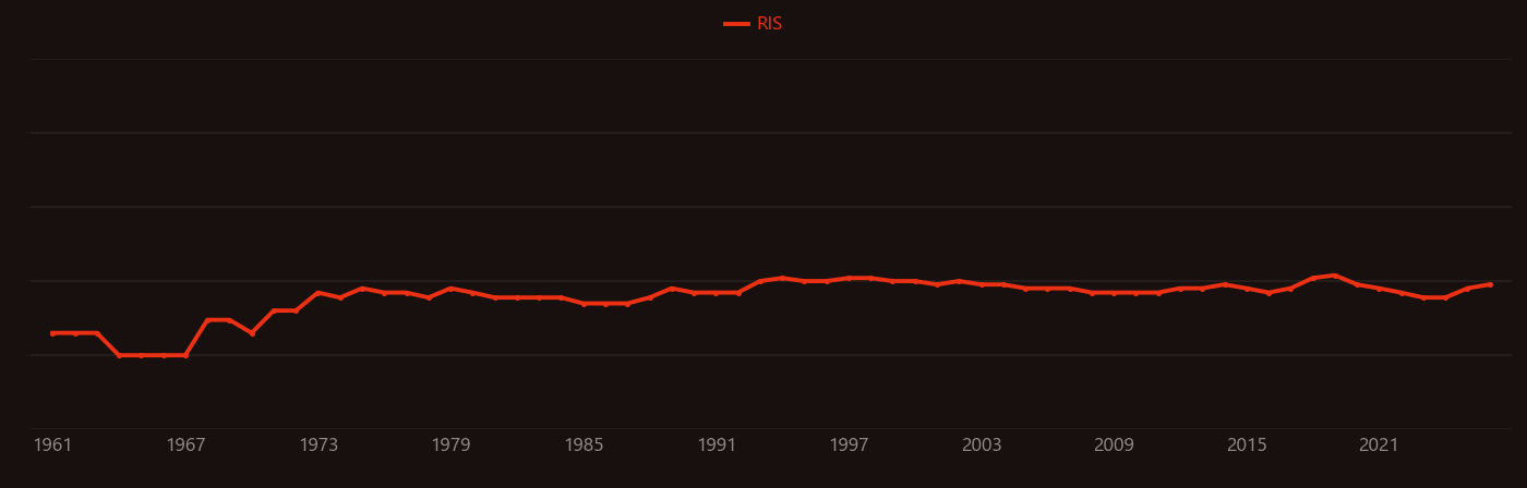 Alkali feldspar research intensity over time