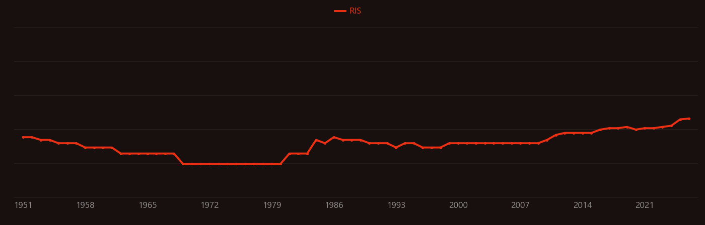 Alkali soil research intensity over time