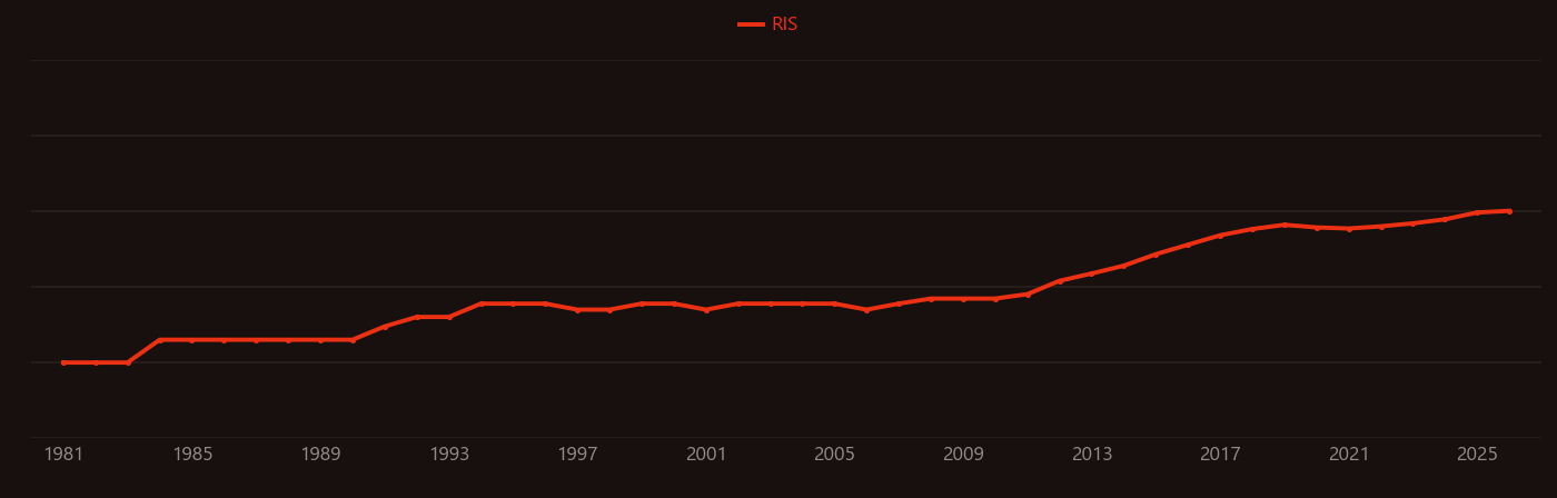 Alkaline water electrolysis research intensity over time