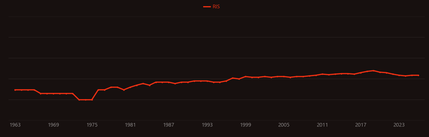 Alkoxy group research intensity over time