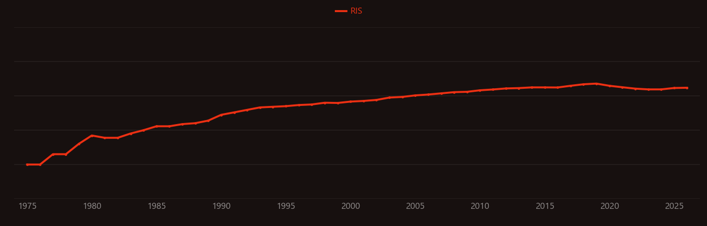 Alkyne research intensity over time