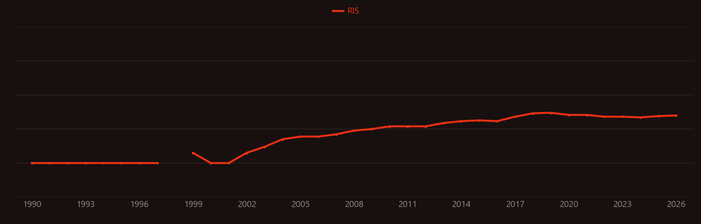 Alkynylation research intensity over time