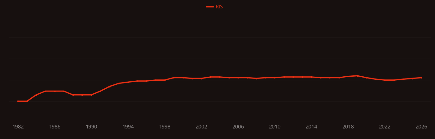 Allergic contact dermatitis research intensity over time