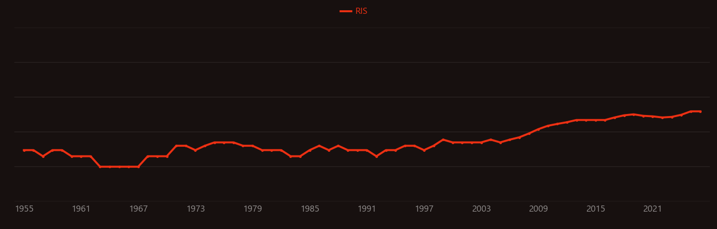 Alloy steel research intensity over time