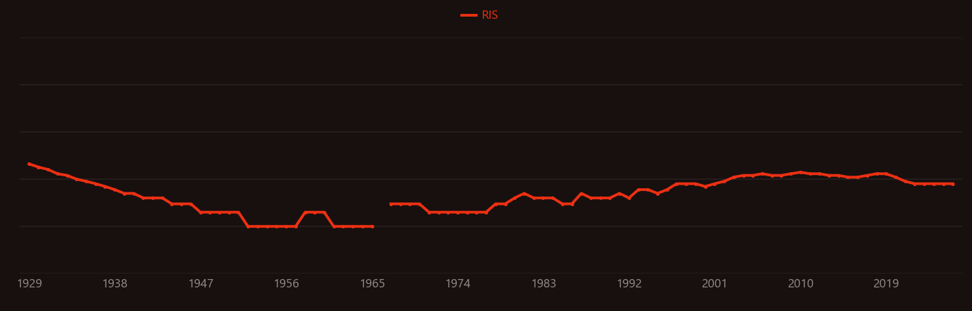 Allyl alcohol research intensity over time