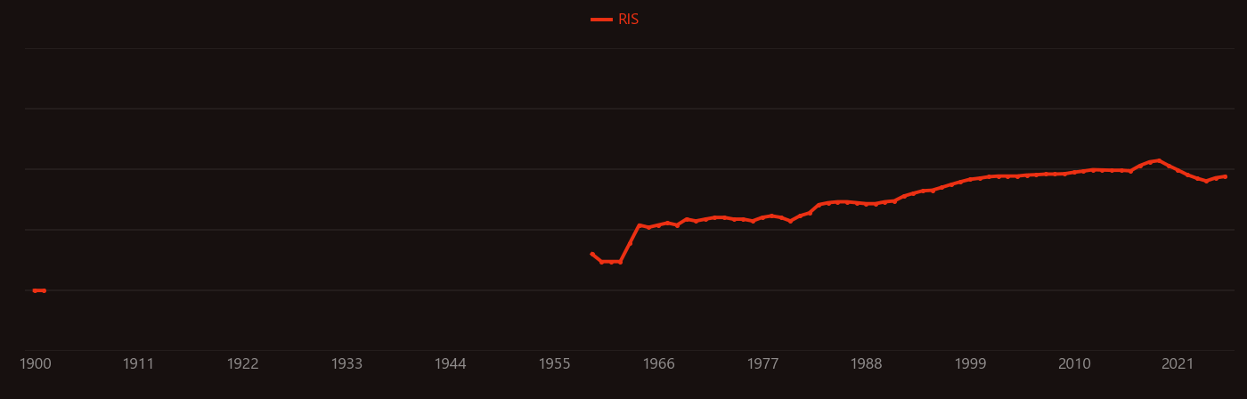 Allylic rearrangement research intensity over time