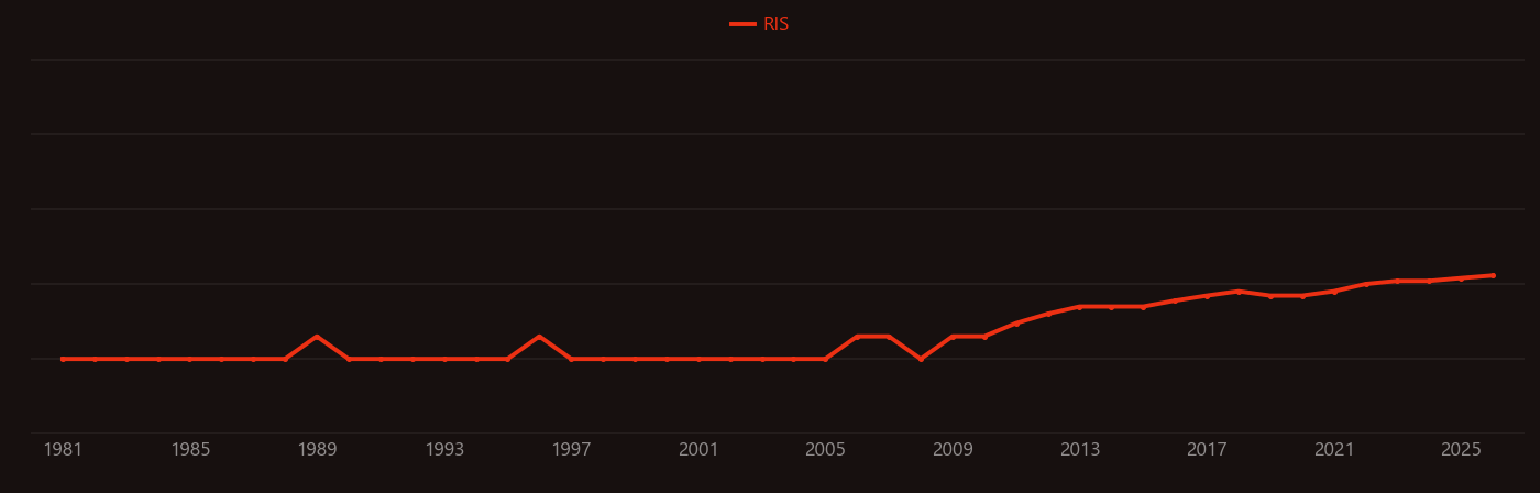 Alternaria alternata research intensity over time