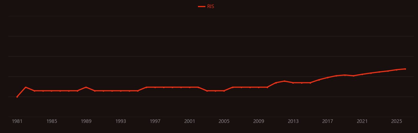 Alternaria research intensity over time