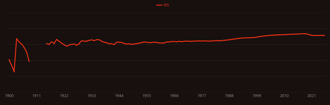 aluminate research intensity over time