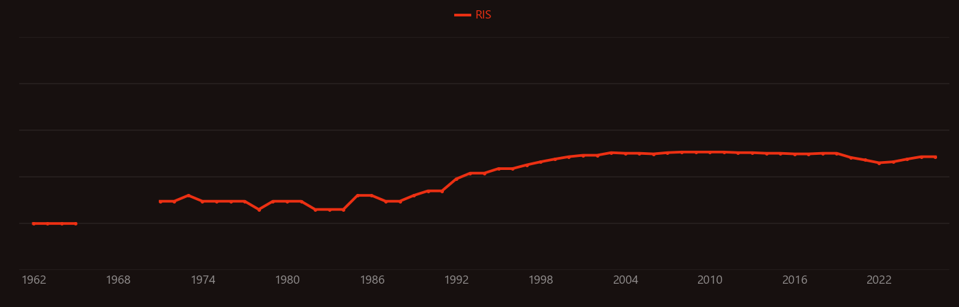 Aluminide research intensity over time