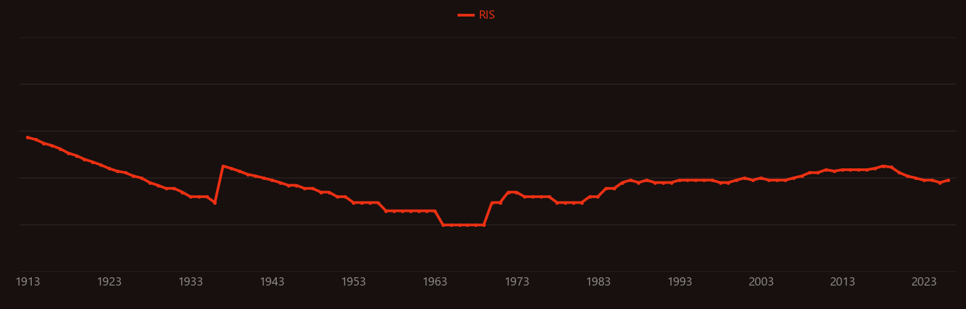 Aluminium hydroxide research intensity over time