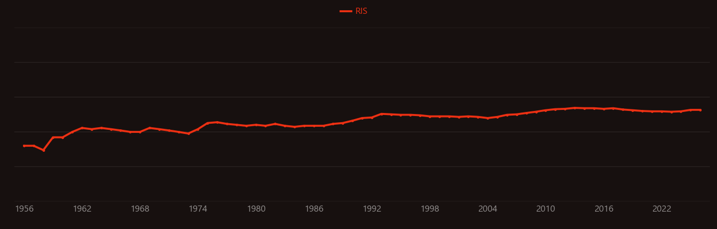 Aluminium oxide research intensity over time