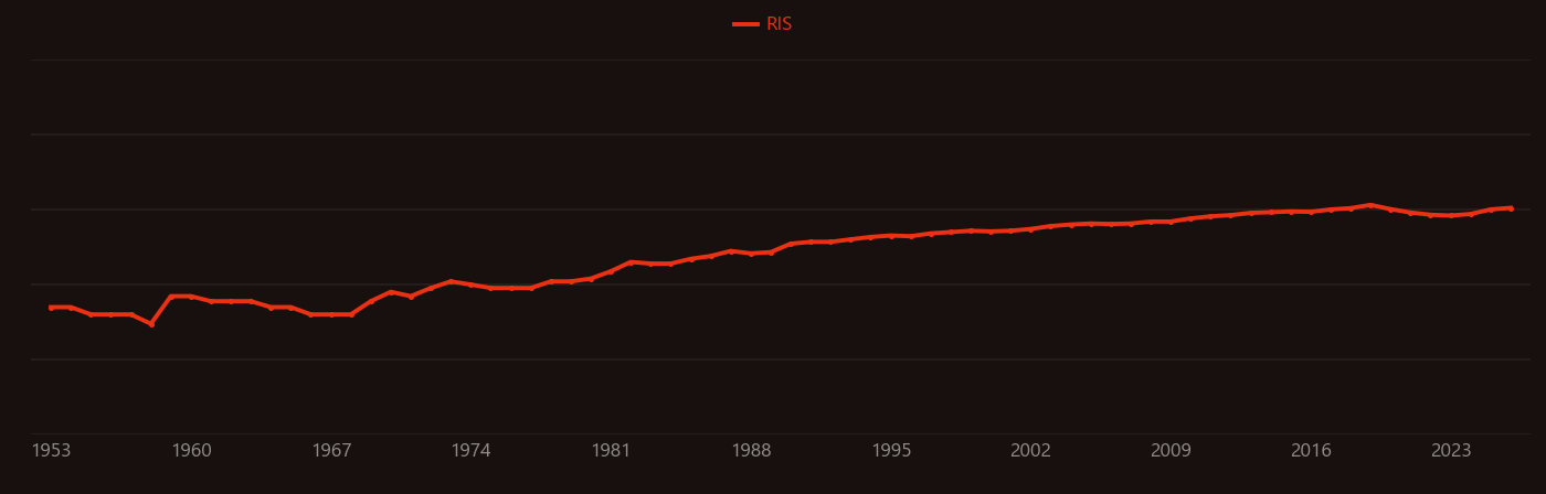 Aluminosilicate research intensity over time