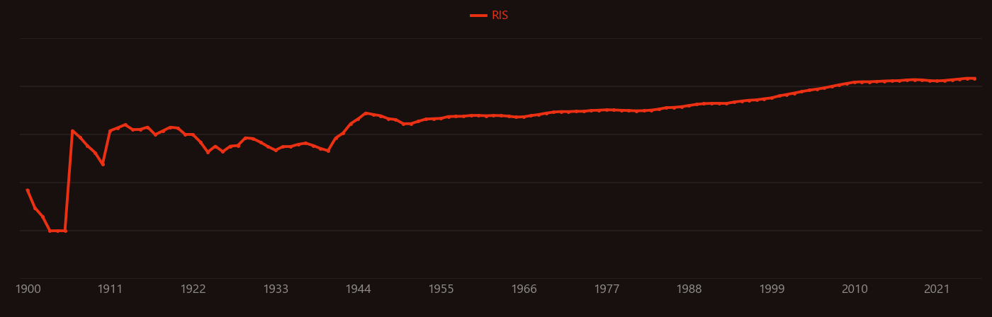 aluminum alloy research intensity over time