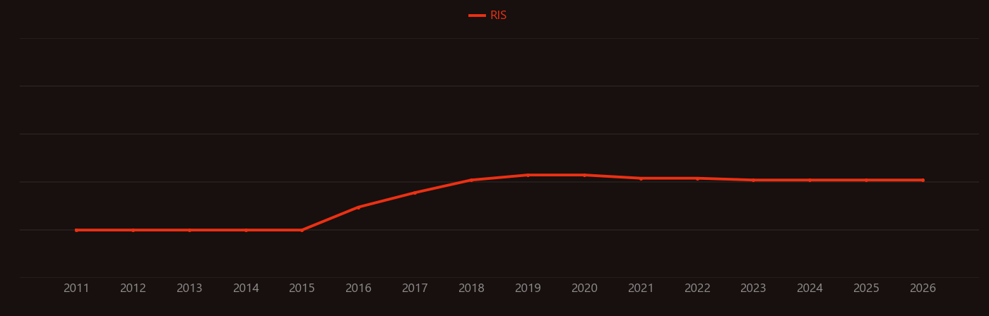 aluminum-ion battery research intensity over time