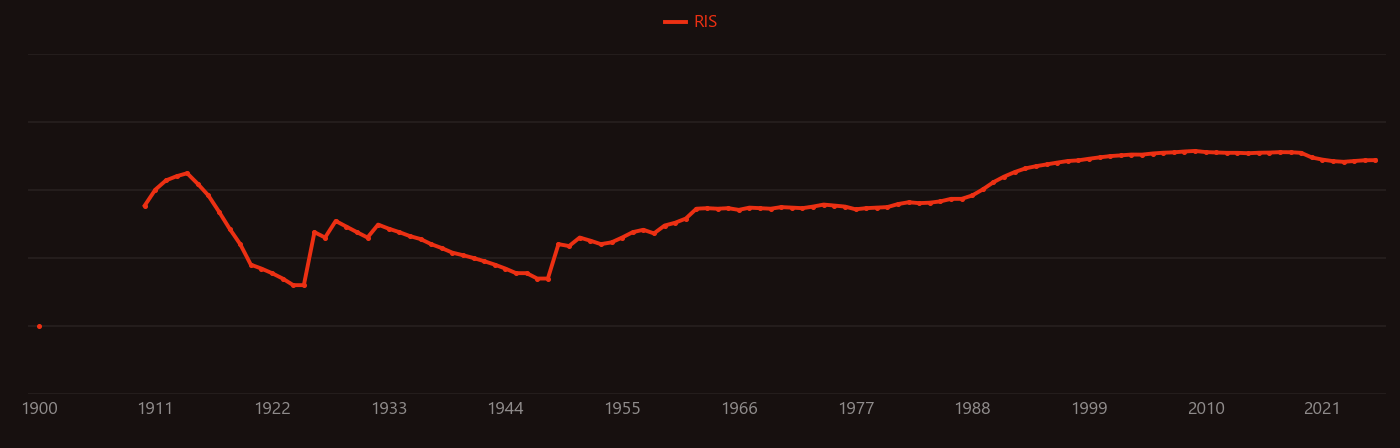 aluminum nitride research intensity over time