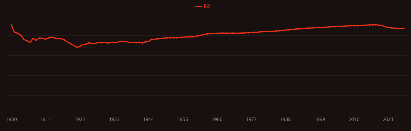 aluminum oxide research intensity over time