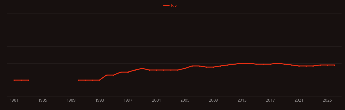 aluminum recycling research intensity over time