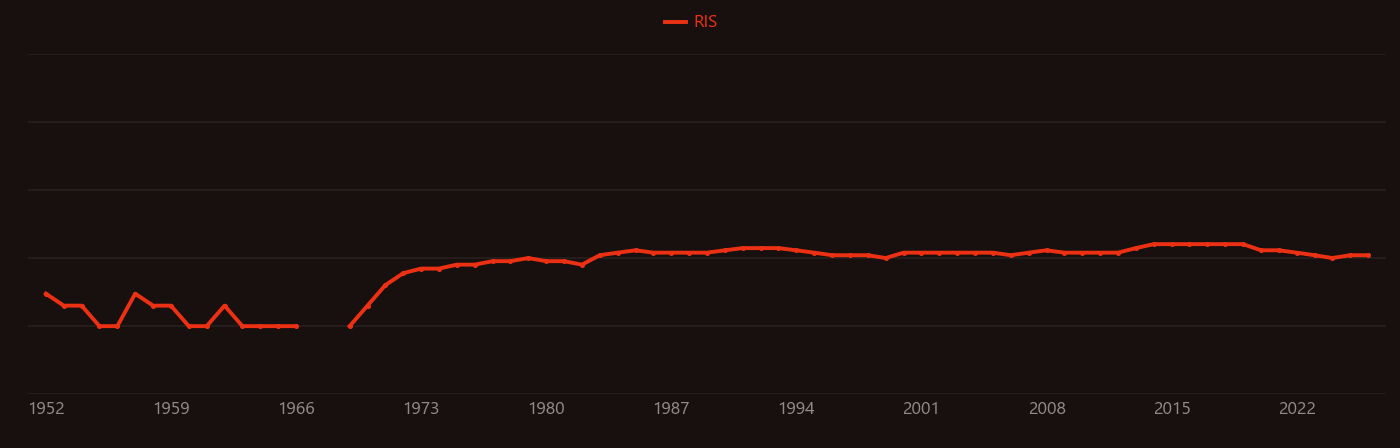 aluminum smelting research intensity over time