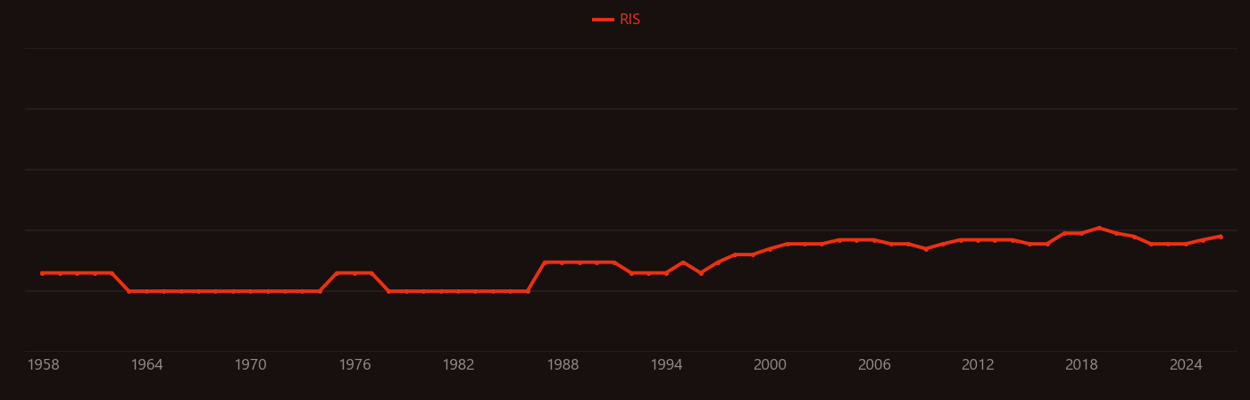 Alunite research intensity over time