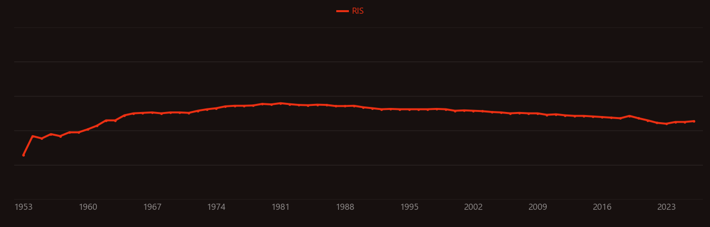 americium-241 research intensity over time