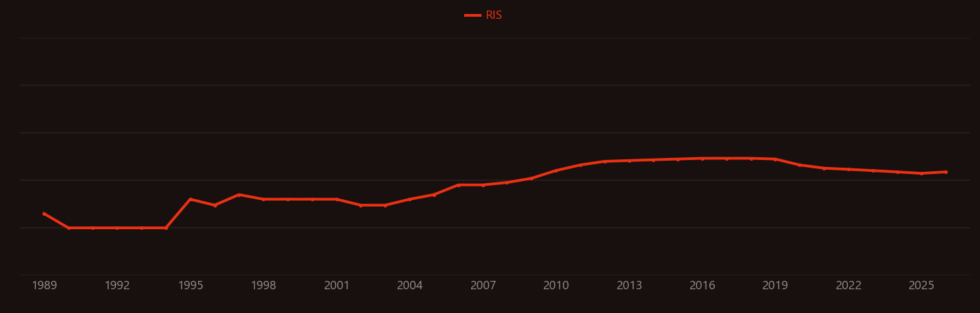 Ammonia monooxygenase research intensity over time