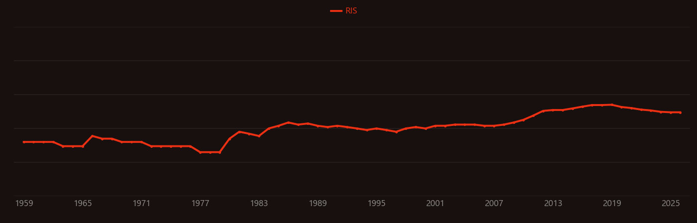 Ammonia volatilization from urea research intensity over time