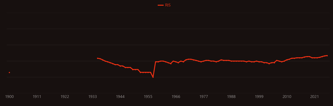 Ammonium acetate research intensity over time