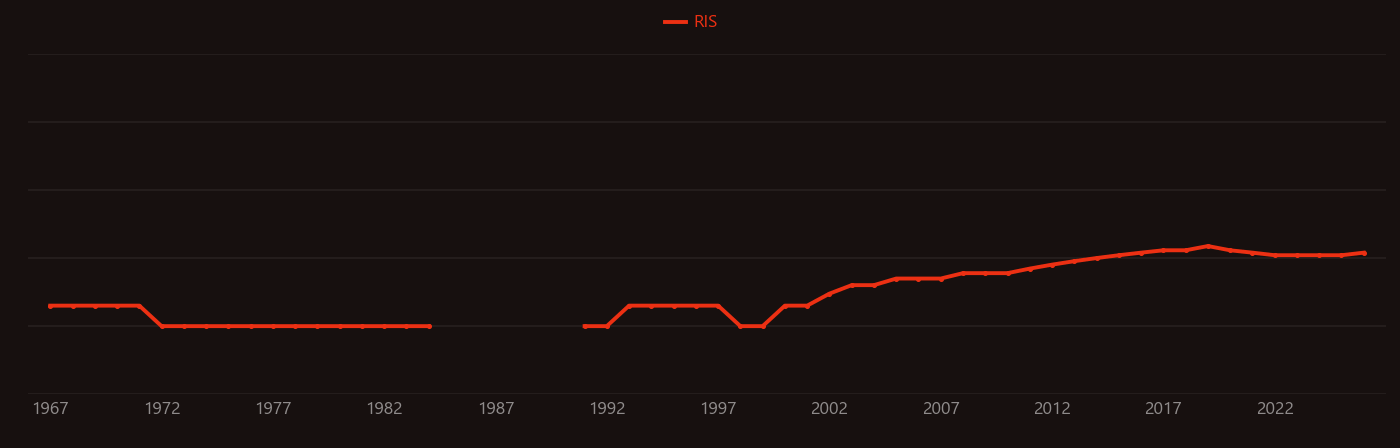 Ammonium bicarbonate research intensity over time