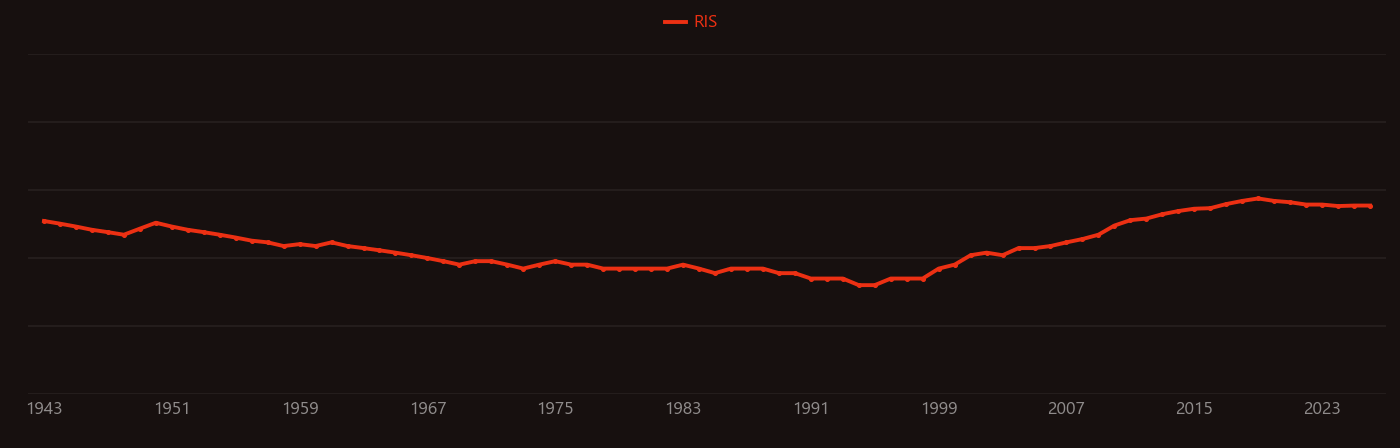 Ammonium bromide research intensity over time