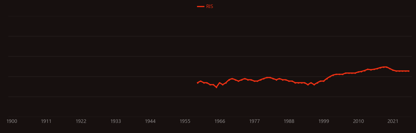 Ammonium carbonate research intensity over time