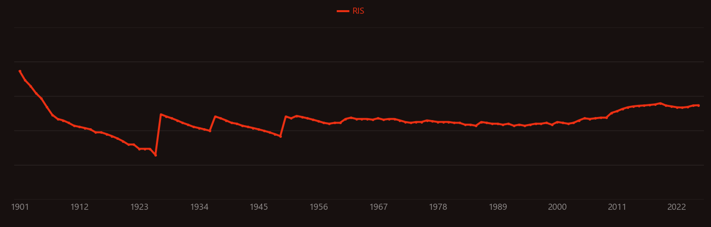 Ammonium chloride research intensity over time