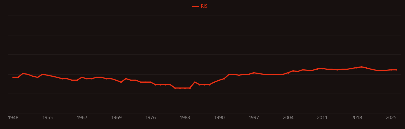Ammonium fluoride research intensity over time