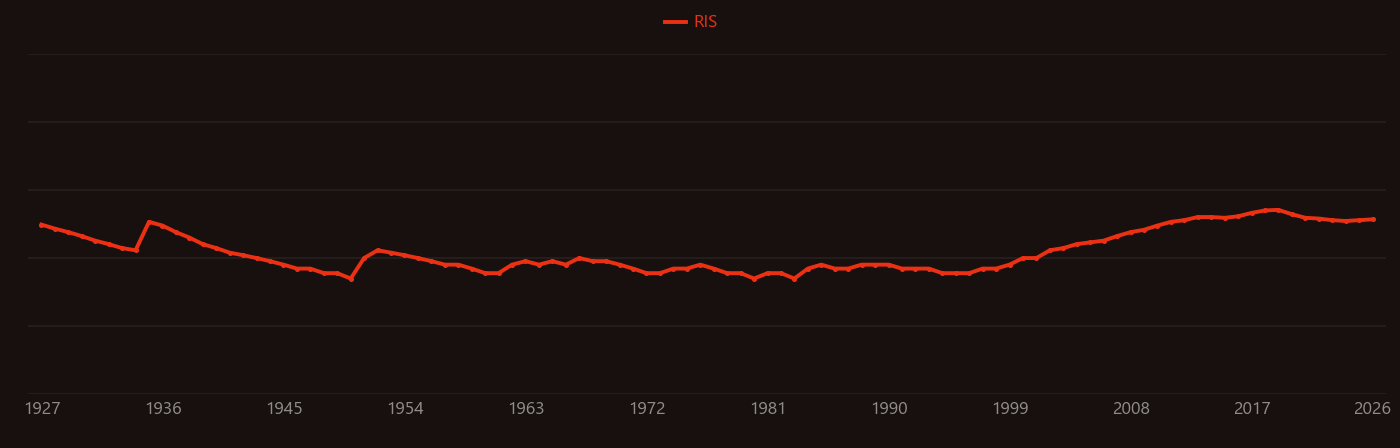 Ammonium hydroxide research intensity over time