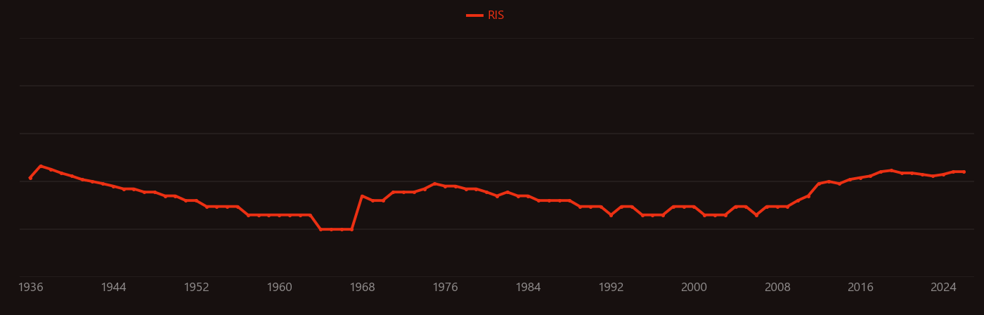Ammonium iodide research intensity over time