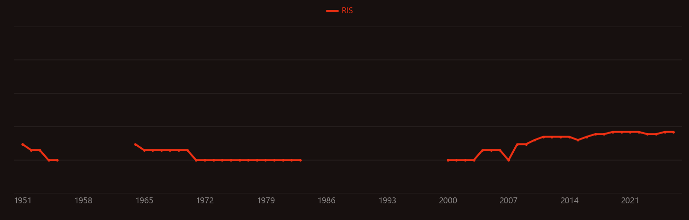 Ammonium metavanadate research intensity over time