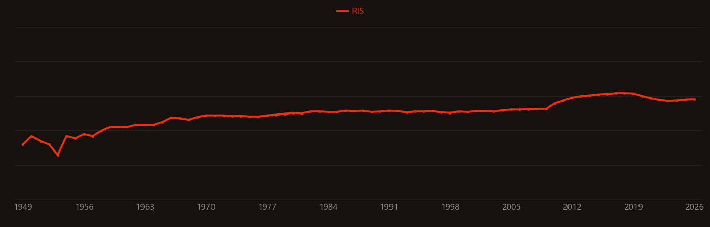 Ammonium nitrate research intensity over time