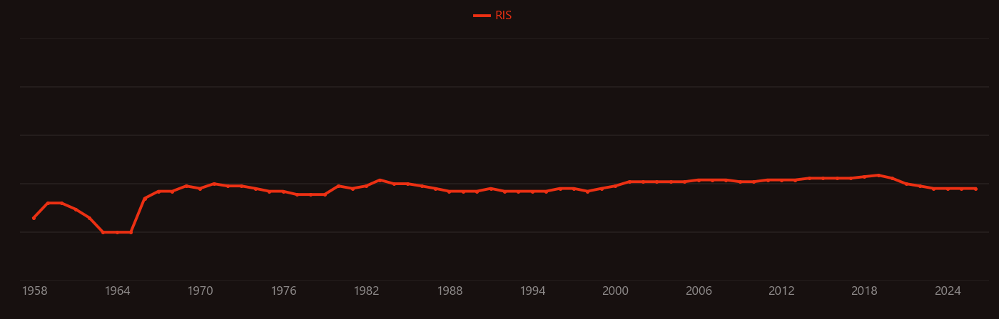 Ammonium oxalate research intensity over time