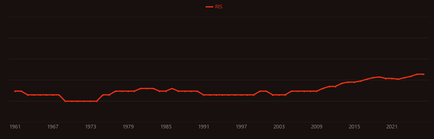 Ammonium perchlorate research intensity over time