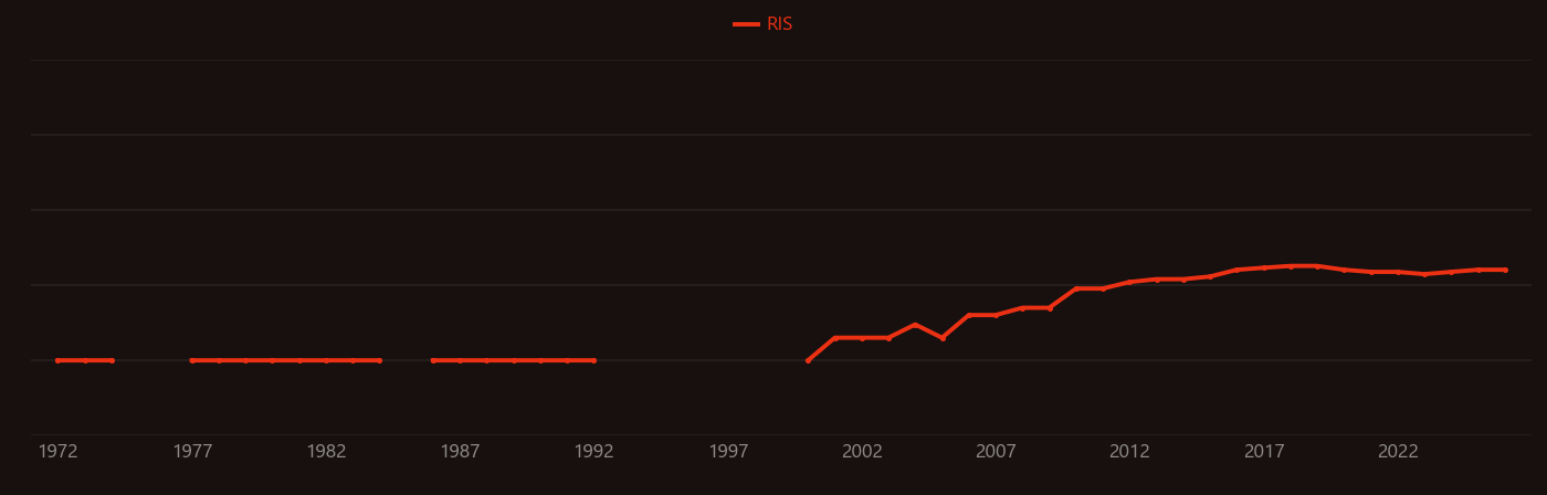 Ammonium persulfate research intensity over time
